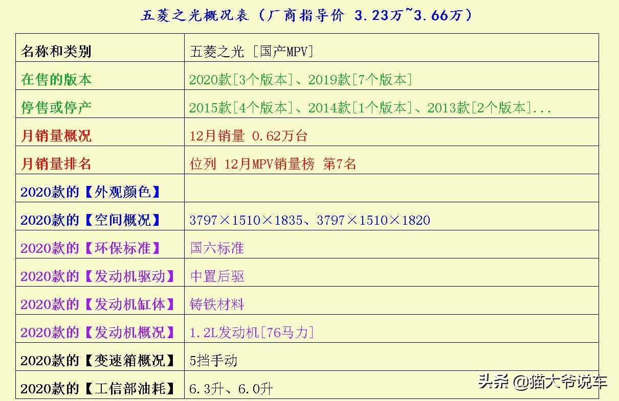 小海狮x30对比五菱之光谁好,小海狮x30和五菱之光哪个保值