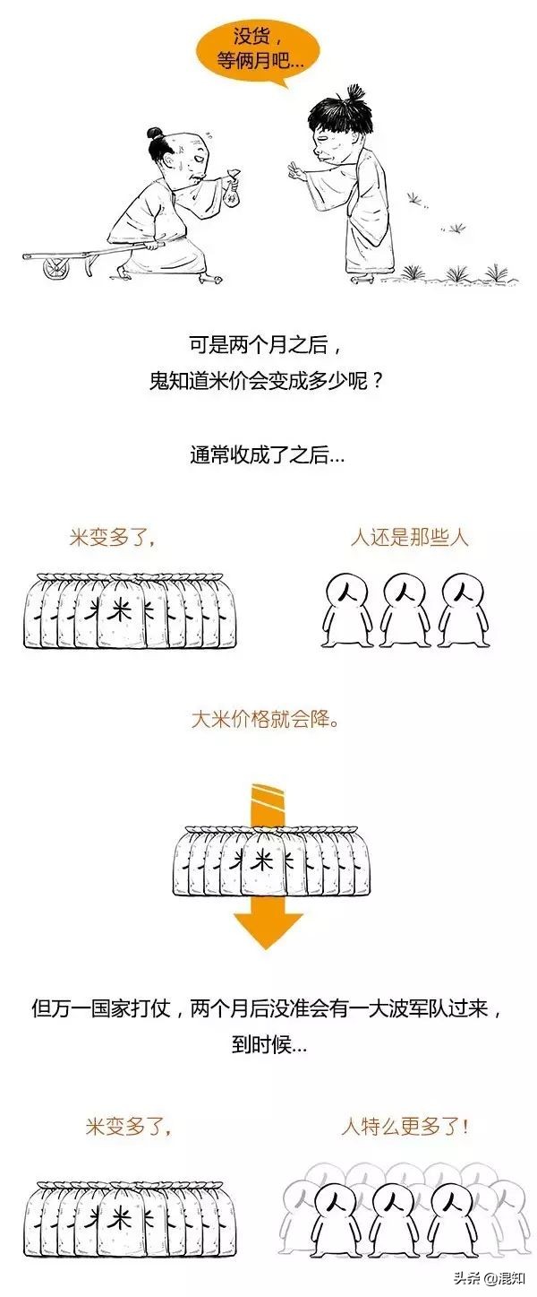 简要论述期货的概念,通俗的说期货是什么