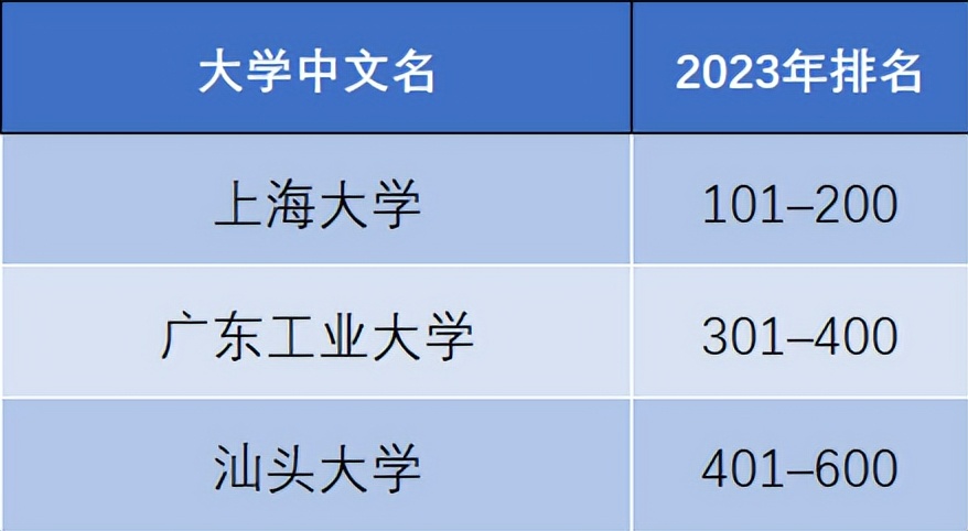 泰晤士高等教育世界大学排名中国,泰晤士高等教育世界大学排名官方
