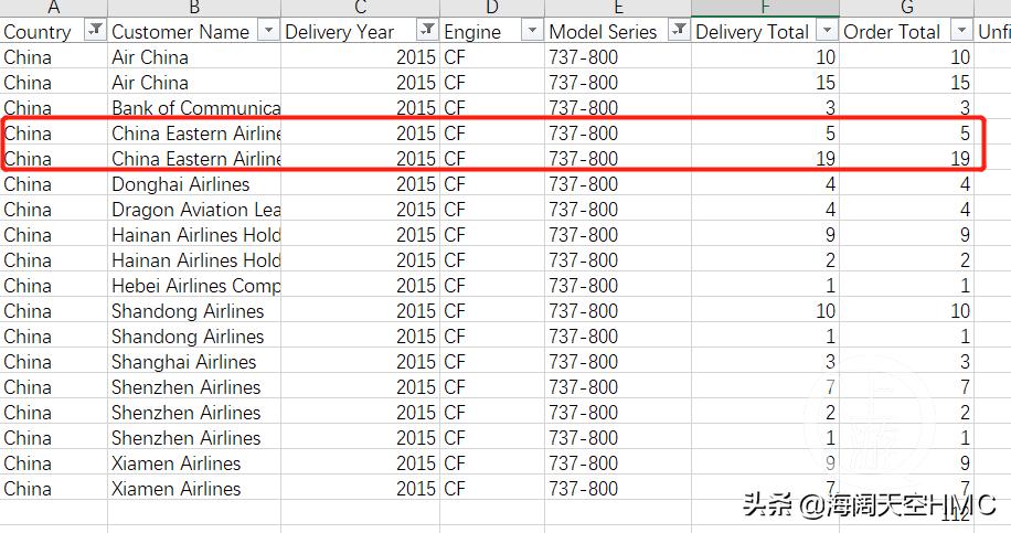 波音失事率高吗,波音坠落事件
