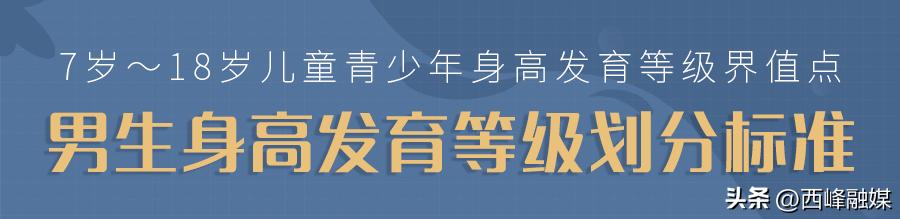 儿童身高标准一览表2018,最新身高标准你家孩子达标了吗