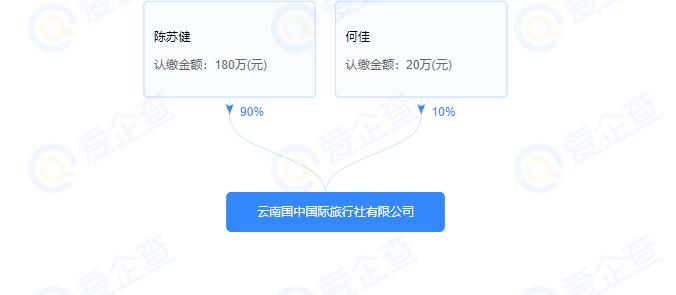 云南旅游被重点监管旅行社,云南23家旅行社被列入黑名单