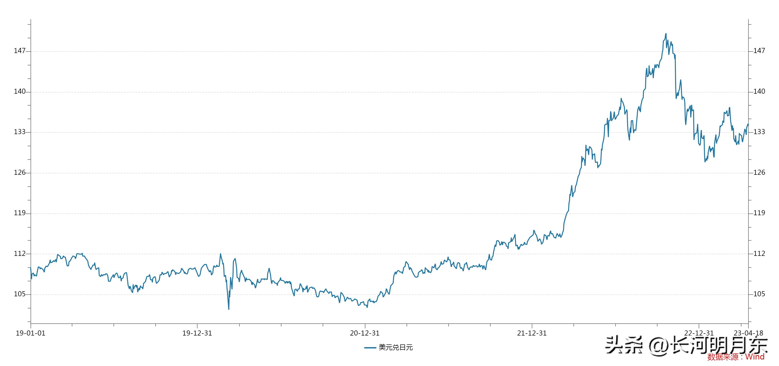 巴菲特增持日本五大商社股份,巴菲特投资日本五大商社时间