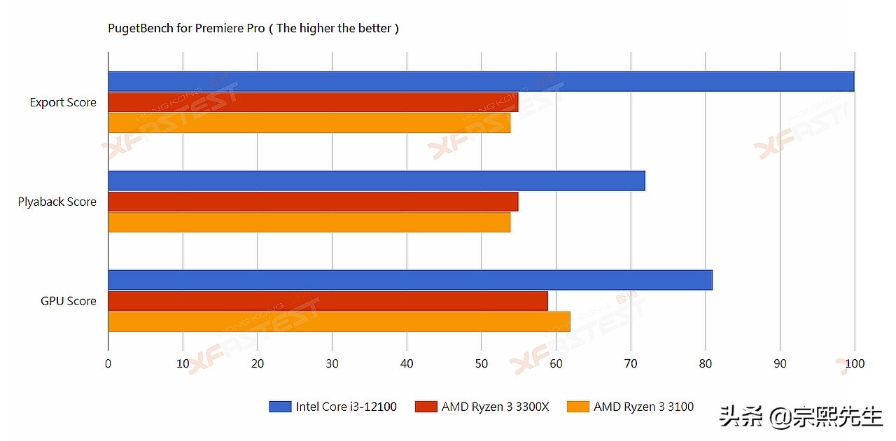 英特尔i3的处理器怎么样,英特尔corei3处理器怎么样