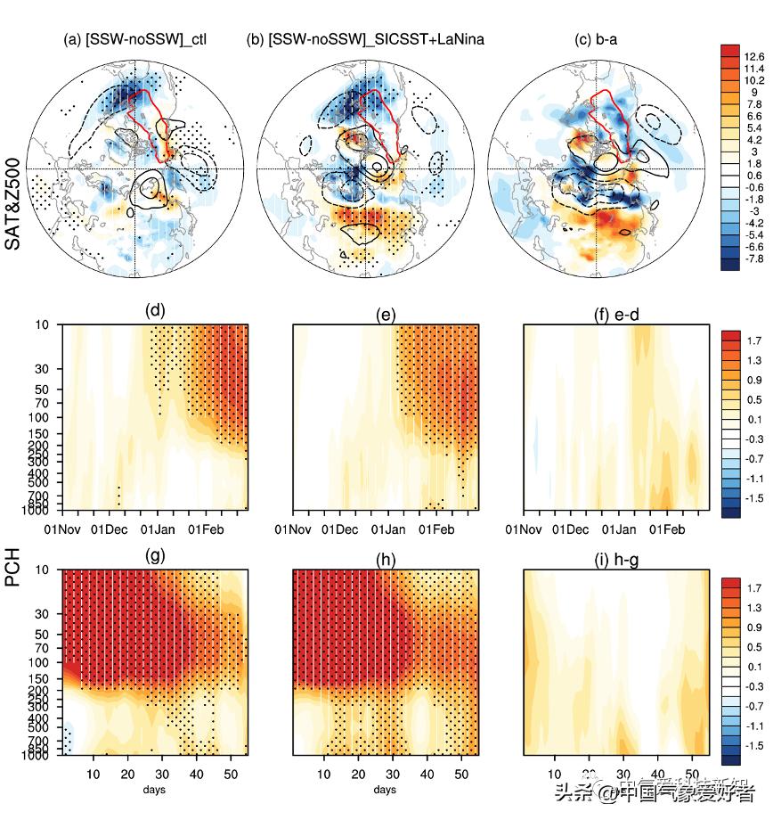 BAMS：从多因子协同作用角度解释2020/21冬欧亚北美三次极端寒潮