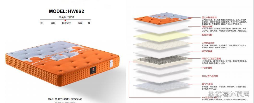 如何选择床垫厚度呢,乳胶床垫厚度如何选择