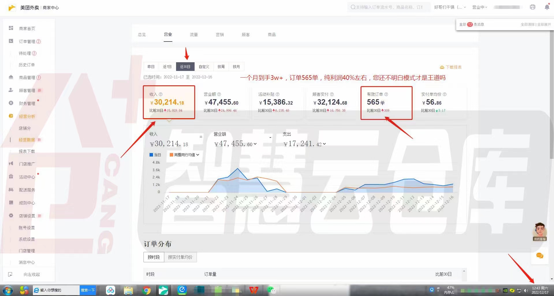 美团云仓做外卖创业每个月都能收入2w以上
