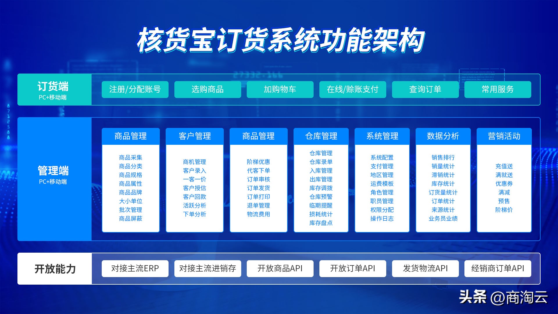 手机订货系统大全,订货系统软件是啥