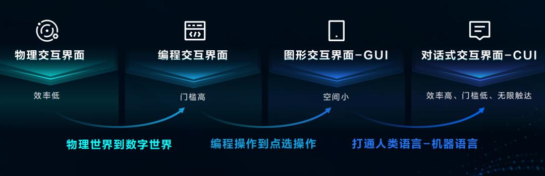 沈抖接管百度智能云,百度沈抖拿出百亿资金