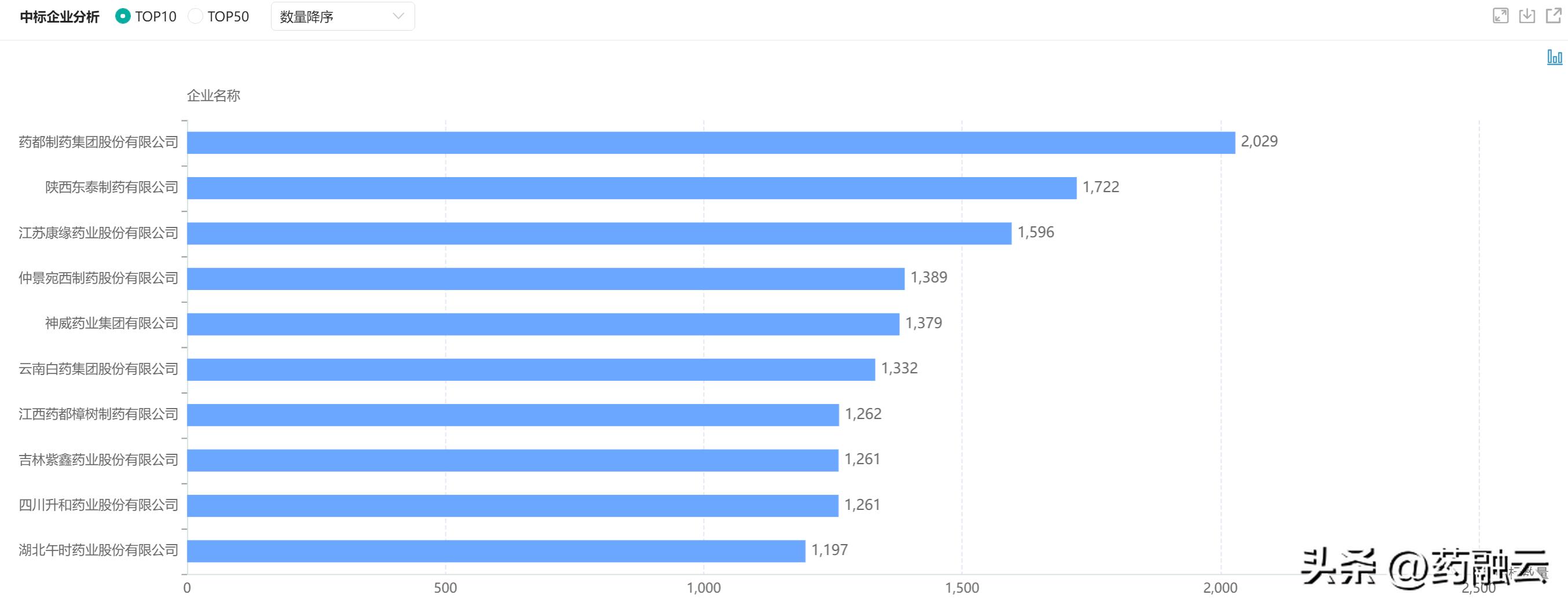 北京中药材集采,北京药集采