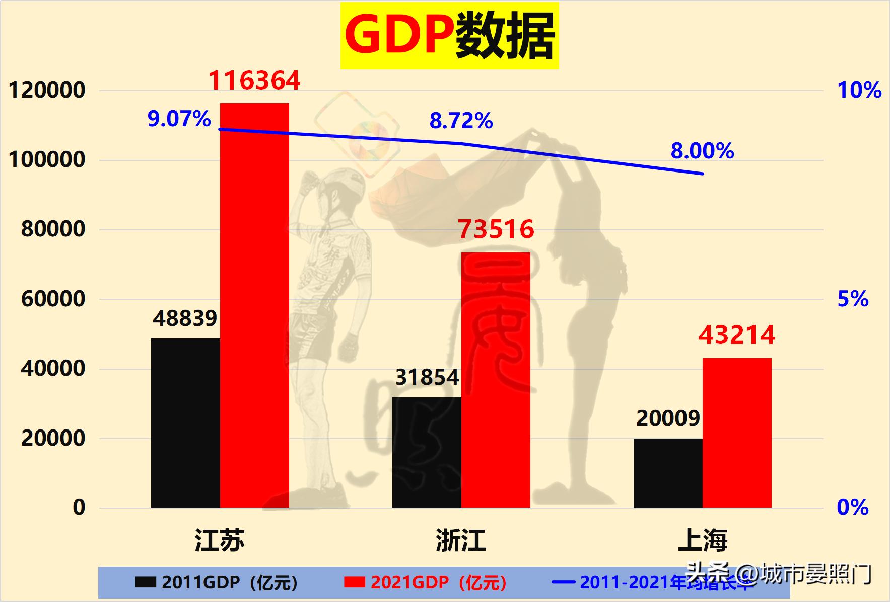 区域指标和浙a区域指标区别,江苏36项指标对比
