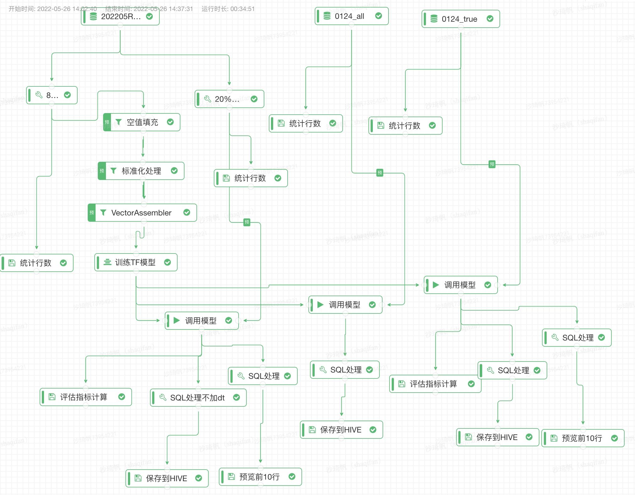 图灵机器人测试学习,图灵机器人学习