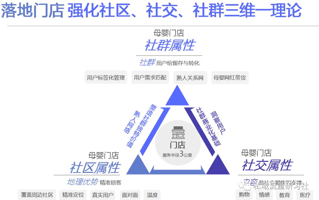 母婴门店社群营销的重要性,母婴品牌社群推广方案
