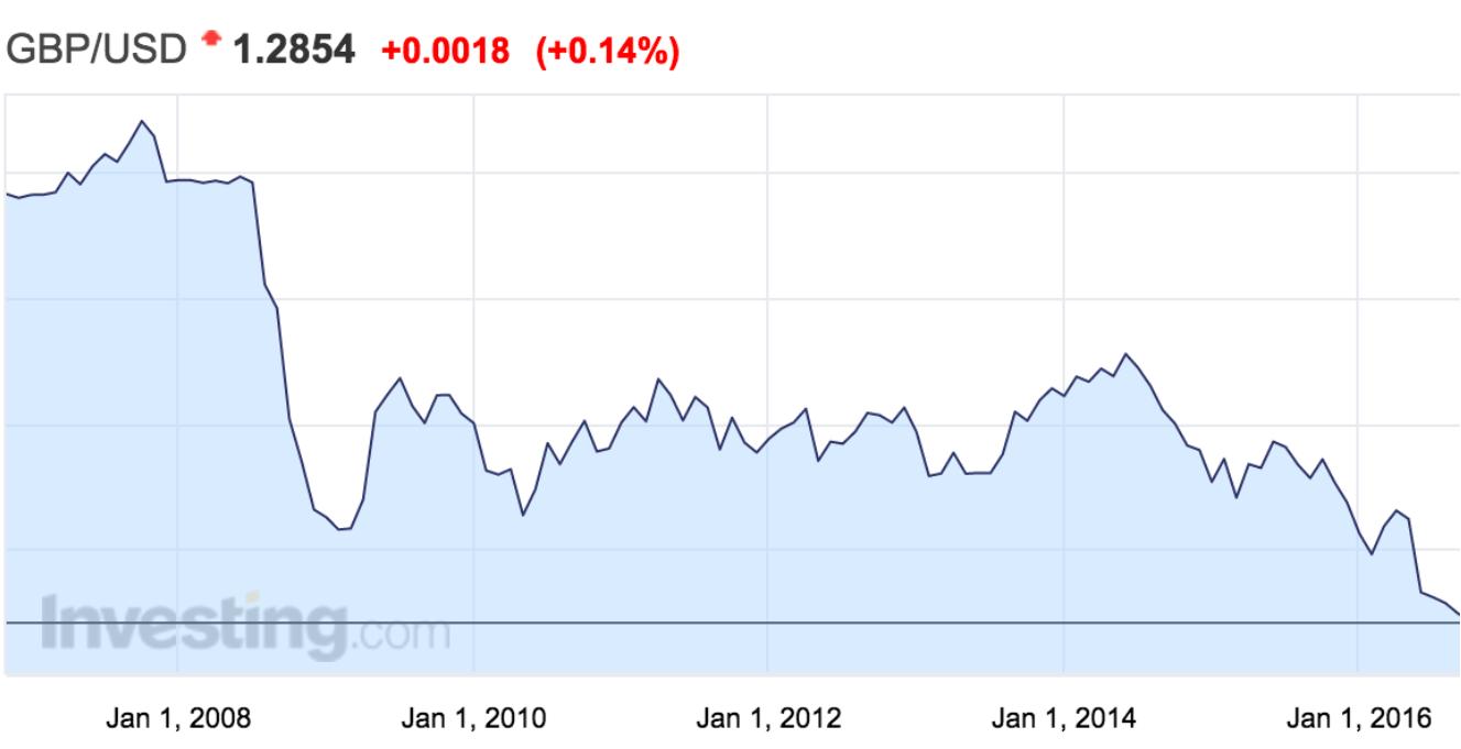 美国打击做空,美国是怎么做空他国股市的