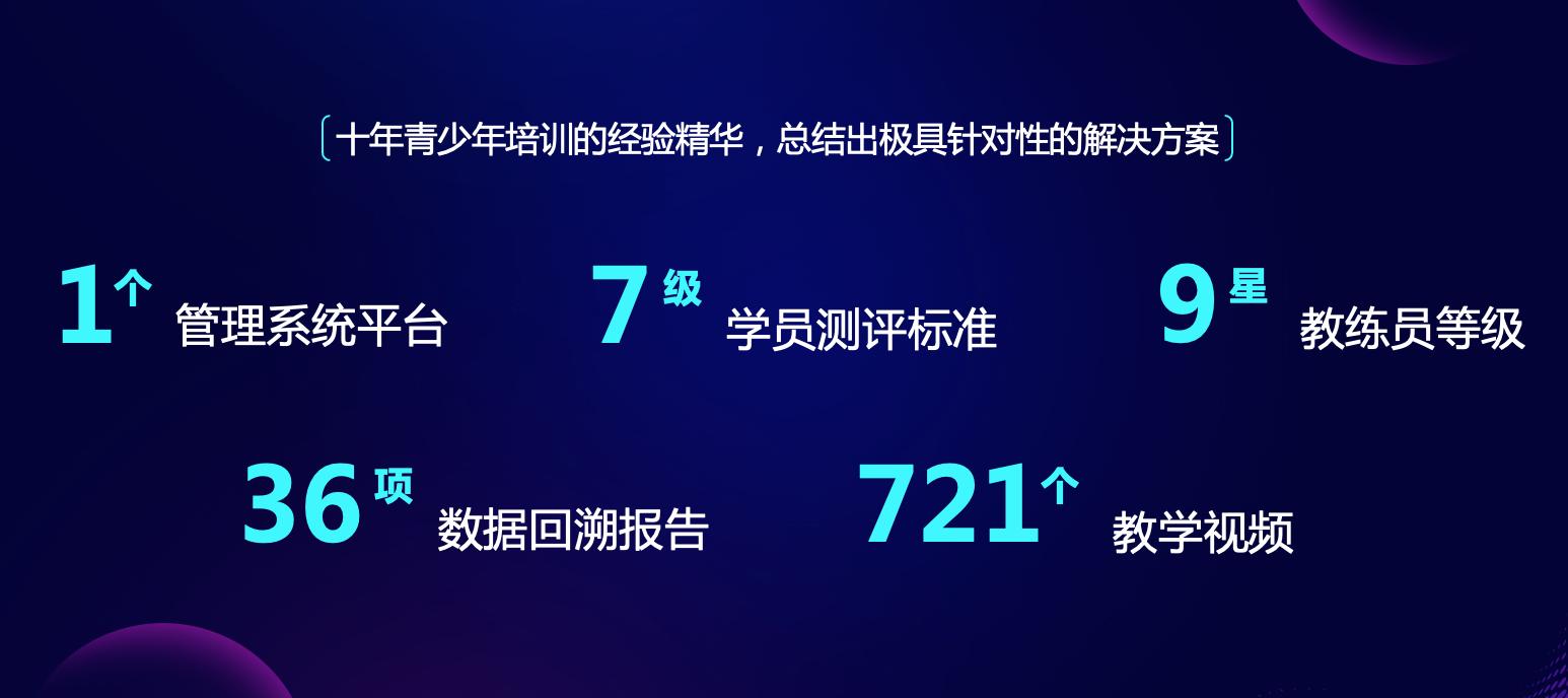 广东省篮球协会副主席李群：科技赋能解决篮球培训四大顽疾