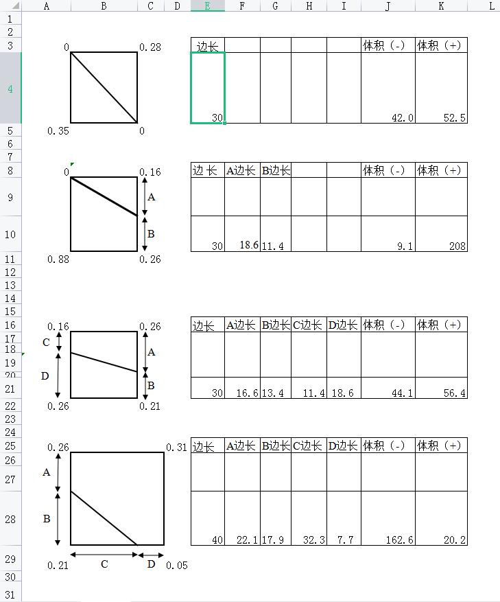 发现一湖南女总工,做的全专业工程量万能计算模板,那叫一个惊艳