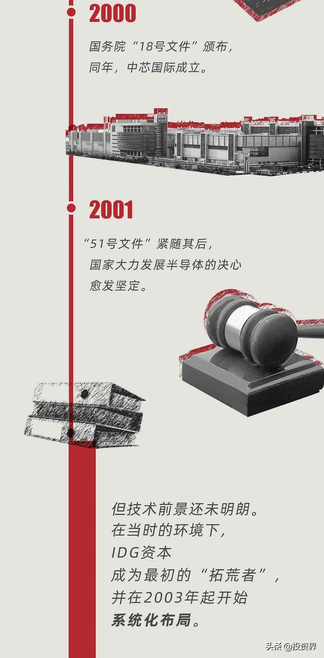 今天，一个硬核IPO诞生：IDG又投了