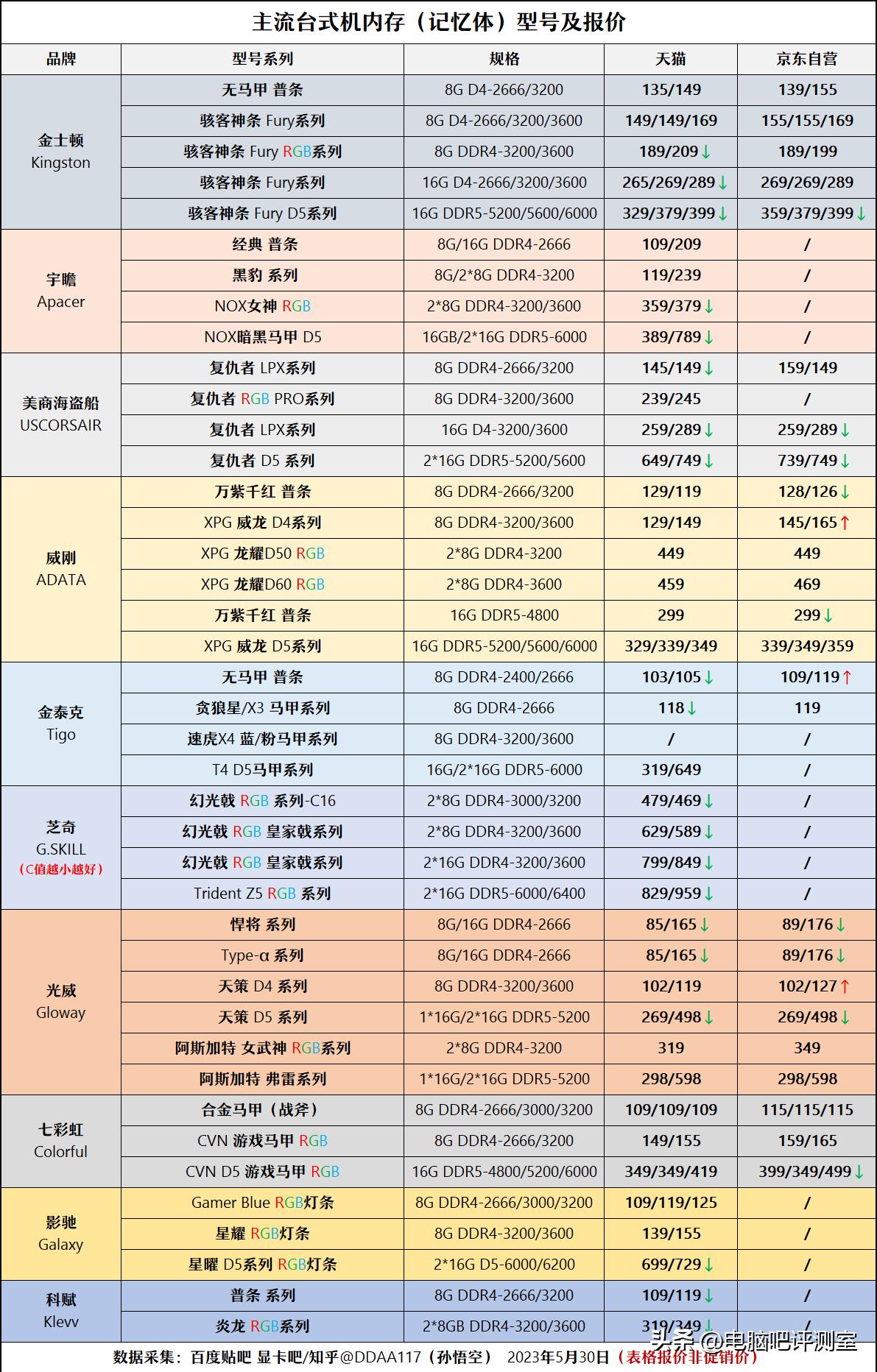 2022年6月装机方案,2023年6月装机方案