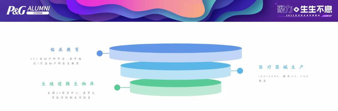 图灵武玮：从专业诊疗提升到公共卫生习惯从严肃医疗到消费者生活