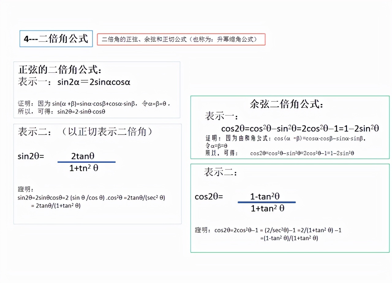 衡水老师谈高中数学学习方法,高中必刷题数学讲解三角函数高一