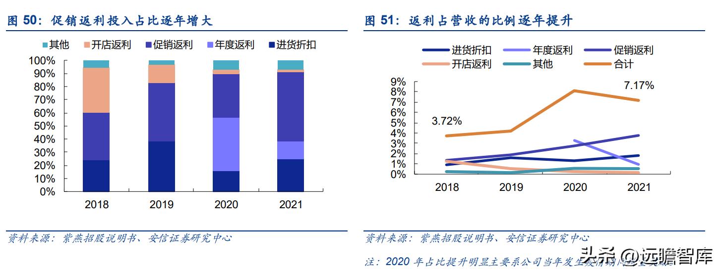 紫燕卤味三巨头,紫燕卤味招商加盟