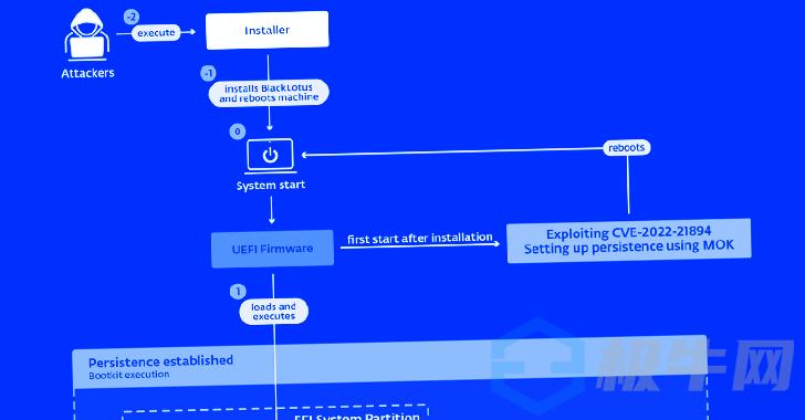 第一个可绕过Windows11安全启动的UEFIBootkit恶意软件