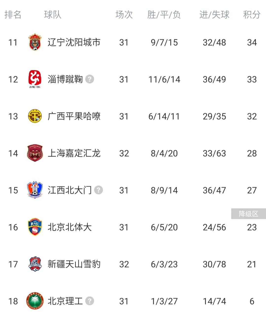 中甲最新积分榜单,中甲最新一期积分榜