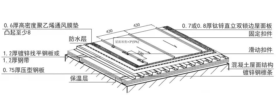 钛锌板每平米价格,钛锌板合金板价格