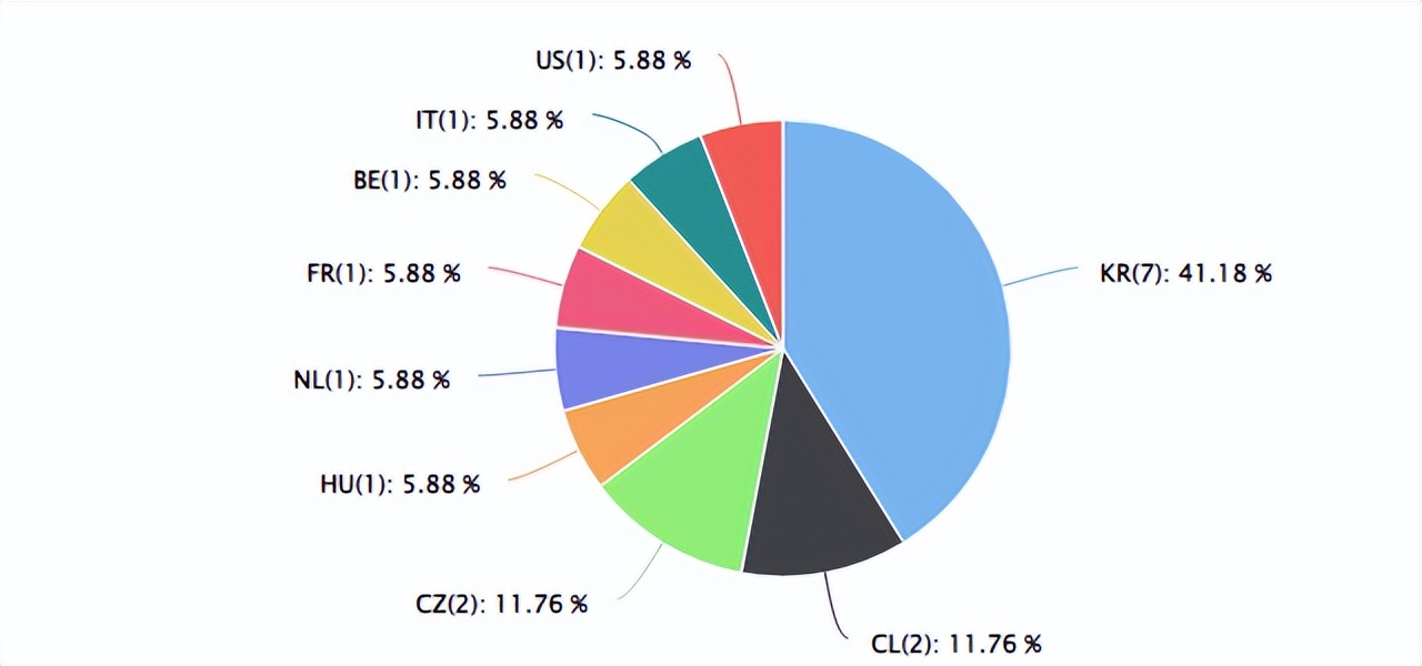 速卖通最火的热销品,速卖通从c2c转型为b2c