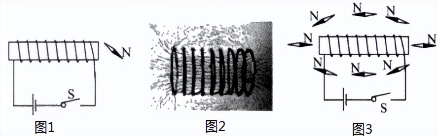 高中物理通电螺线管感应电流方向,初三物理通电螺线管判断电流方向
