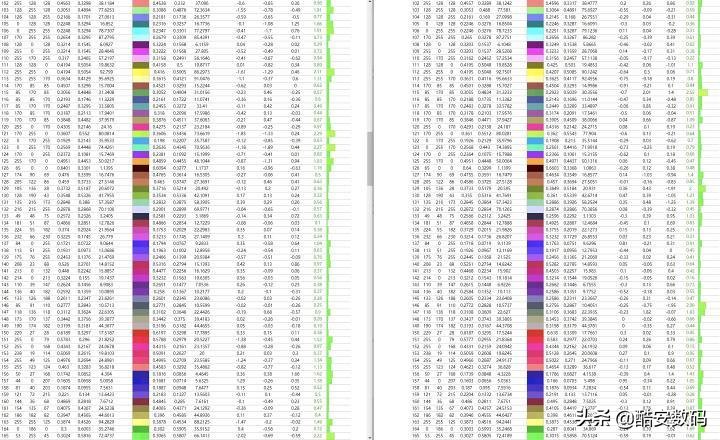 索尼xperia1iii屏幕测评,索尼xperia1iii深度解析屏幕