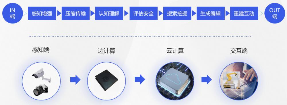 0代码体验效果,1行实现推理,10行搞定调优!101个CV模型开源