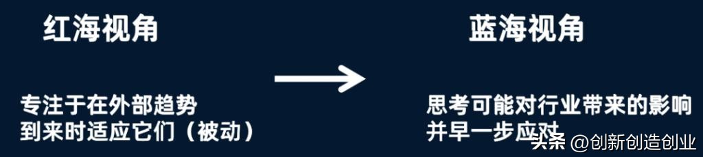 如何理解蓝海战略和红海战略,红海战略和蓝海战略的关键性差异