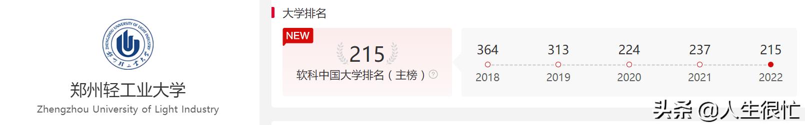 郑州轻工职业学院在河南排名,郑州轻工业大学2022年学科评估