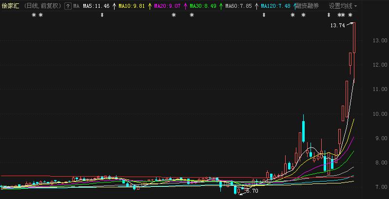 短线如何进退有序,短线进退指标公式