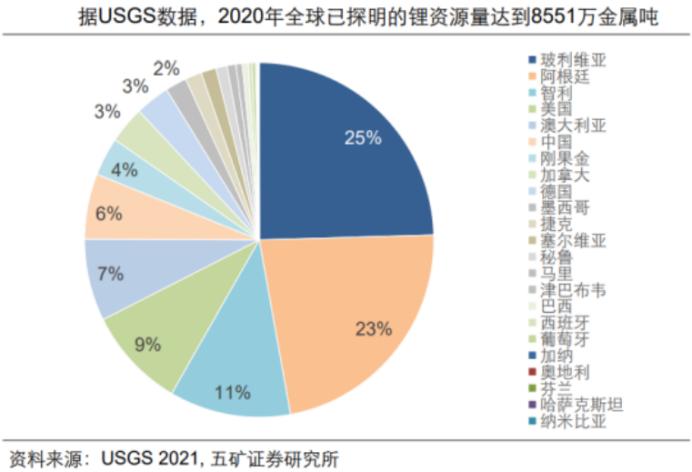 赣锋锂业和天齐锂业哪家强,天齐锂业和赣锋锂业双雄之争