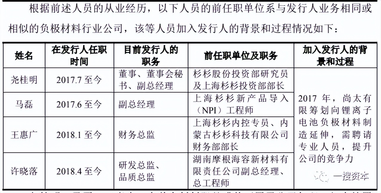 尚太科技高管,尚太科技董事长