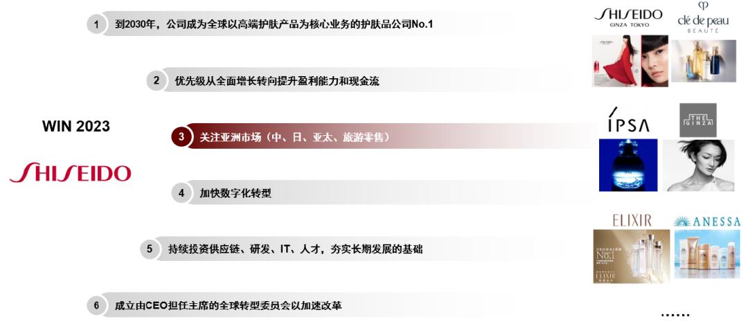 中金|免税:从上游品牌商看旅游零售渠道发展