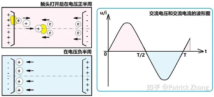 交流电弧的近阴极效应,交流电弧可以焊接铁吗
