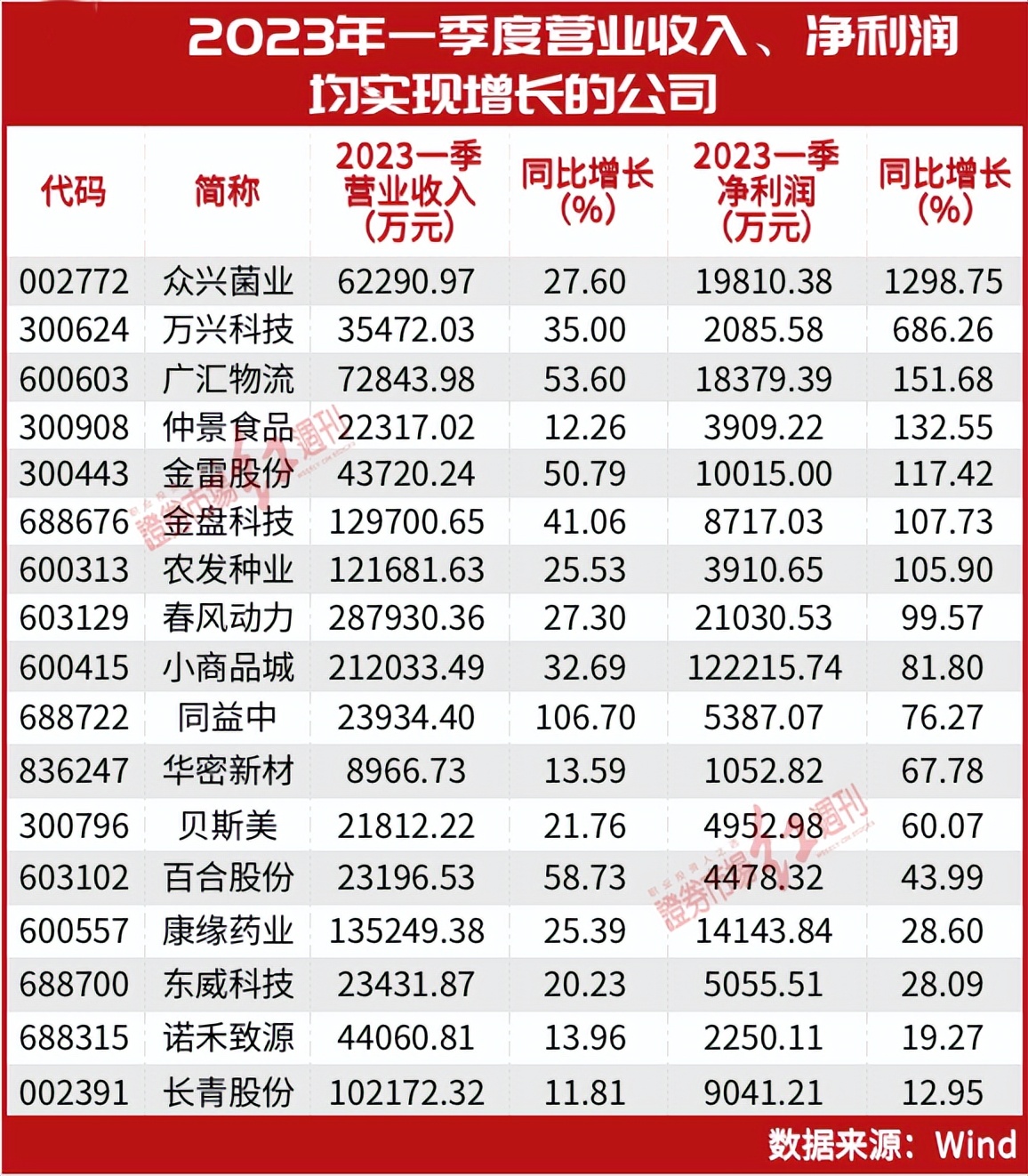 文强聊创业直播,文强投资思维演讲