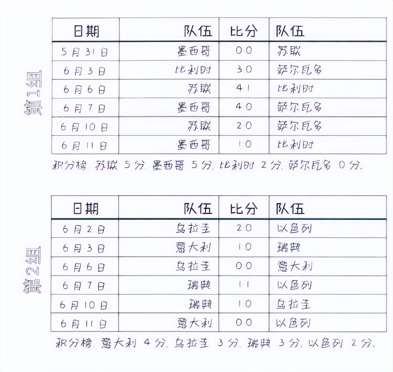 1970年墨西哥世界杯,1970年墨西哥世界杯总决赛