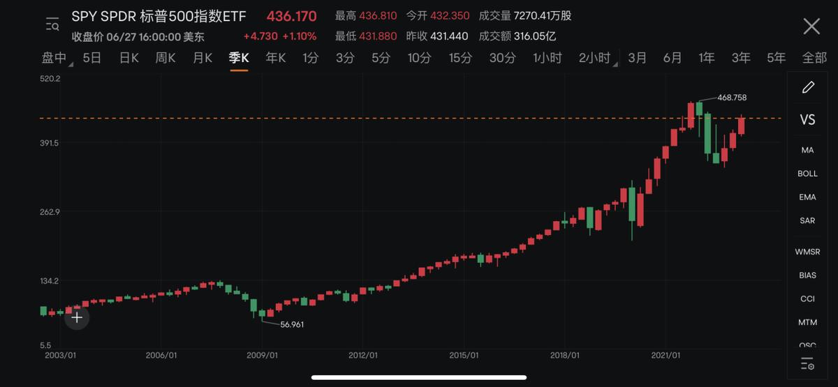 胡锡进谈价值投资,胡锡进透露新的投资安排