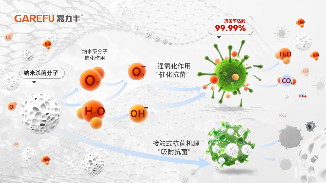 嘉力丰糯米漆,嘉力丰孕婴童糯米胶怎么样