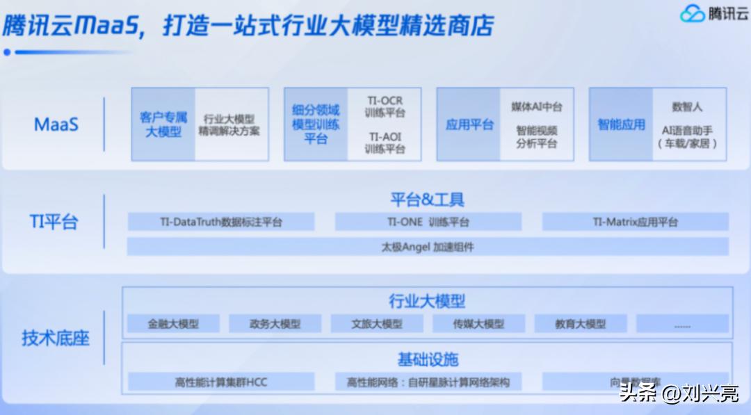 AI让互联网“又行了”,大模型创业像“逛超市”?丨亮见34期