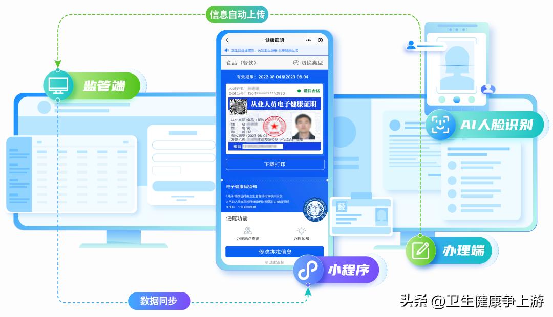 健康证明怎么办理流程图解,现在还需要办理健康证明吗