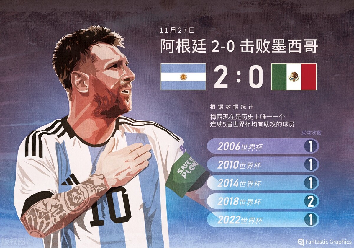 梅西努力成为球王名言,梅西努力才是最终入场券