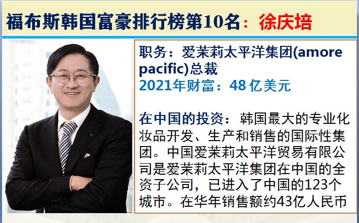 韩国顶级富豪有多有钱,韩国大富豪排行榜最新