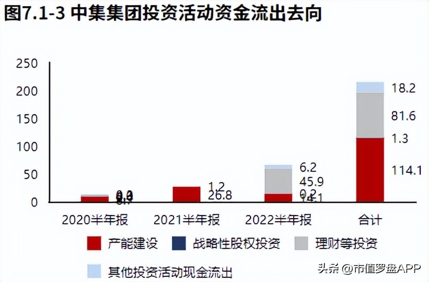 中集集团股价长期低迷什么原因,2022年公司业绩下滑原因