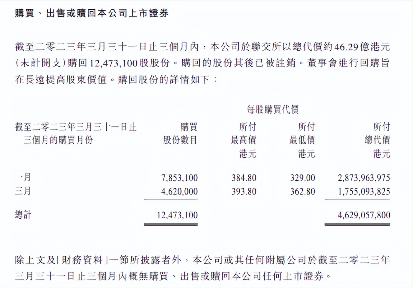 日赚3.25亿,腾讯一季度营收1595亿元