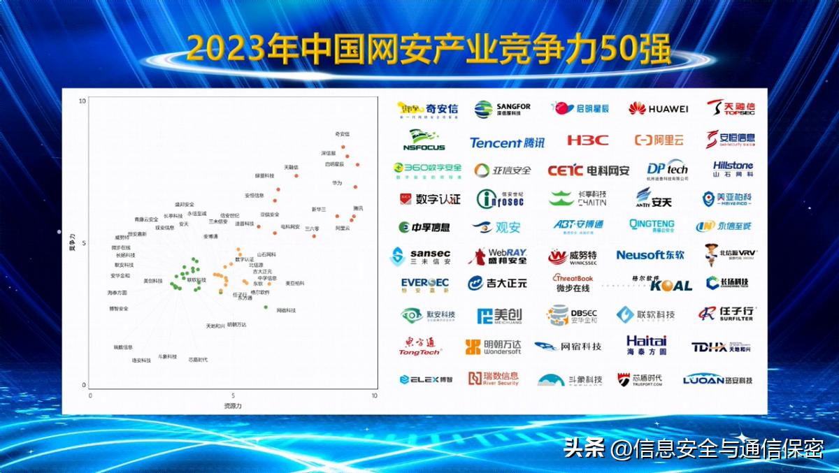 奇安信集团网络安全在中国排第几,奇安信2024年业绩